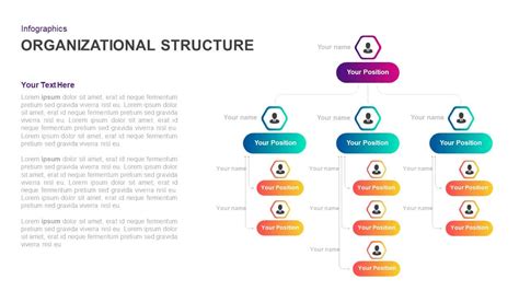 10 Essential Organizational Structure Ppt Templates