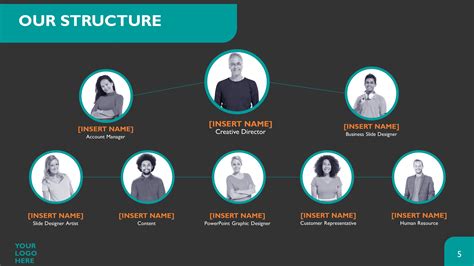 10 Essential Slides For Team Structure Powerpoint Template