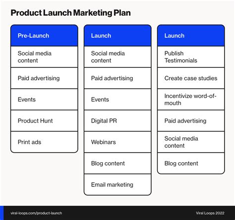 10 Essential Templates For A Successful Product Launch