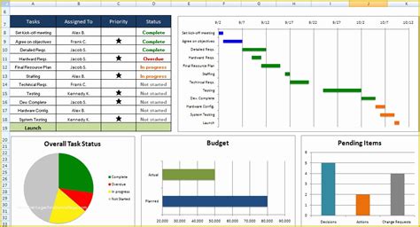 10 Free Ms Project Templates To Boost Productivity