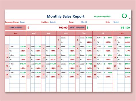 10 Free Sales Report Templates In Excel To Boost Sales