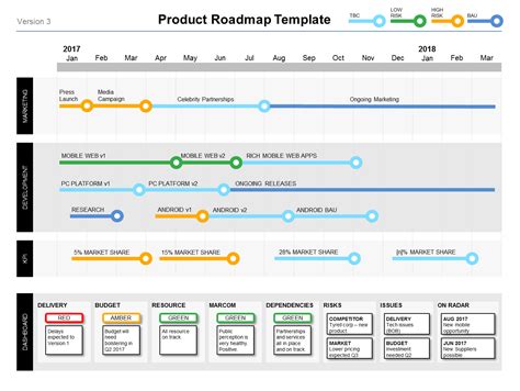 10 It Roadmap Template Powerpoint Essentials