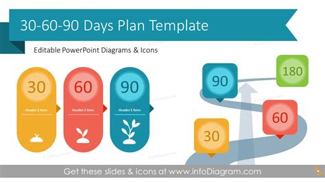 30-60-90 Day Plan Template Powerpoint