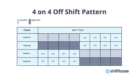 4 On 4 Off Shift Pattern Template Excel Download