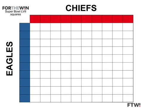 5 Easy Super Bowl Squares Template Editables