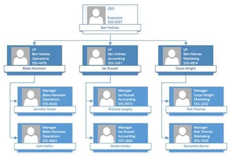 5 Easy Ways To Create Visio Org Charts Without Pictures