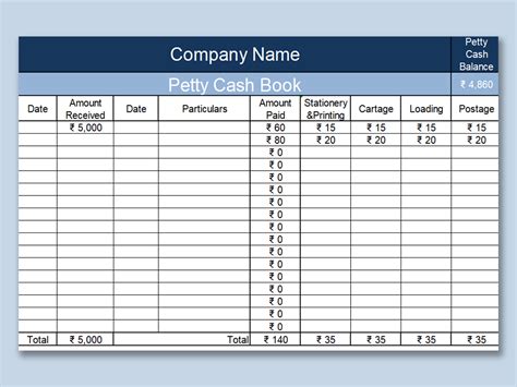 5 Easy Ways To Reconcile Petty Cash In Excel