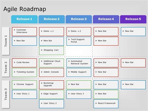 5 Essential Agile Roadmap Ppt Templates