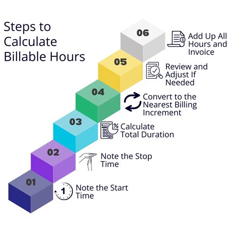 5 Essential Billable Hours Templates For Lawyers