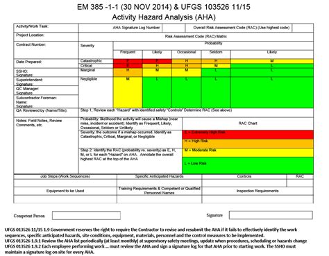 5 Essential Components Of Em 385 Aha Template