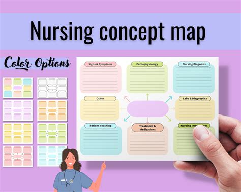 5 Essential Concept Map Nursing Templates