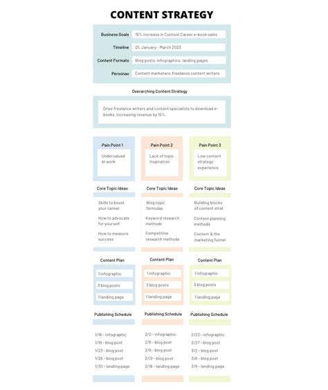 5 Essential Content Strategy Templates For Success