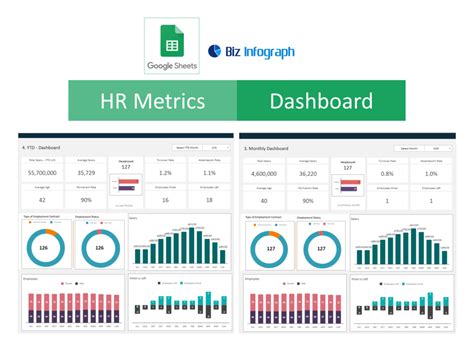 5 Essential Dashboard Templates In Google Sheets