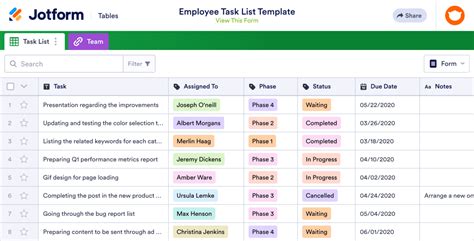 5 Essential Features Of Employee Task Tracker Template