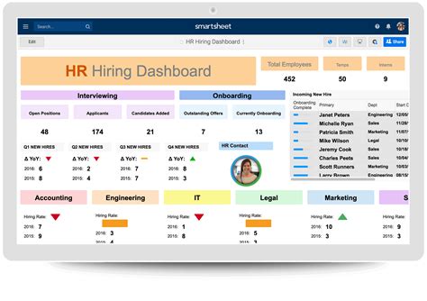 5 Essential Hr Dashboard Templates In Excel For Free