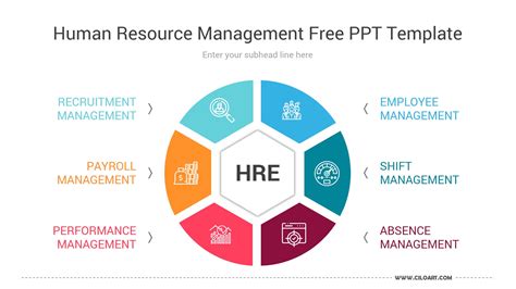 5 Essential Hr Powerpoint Templates