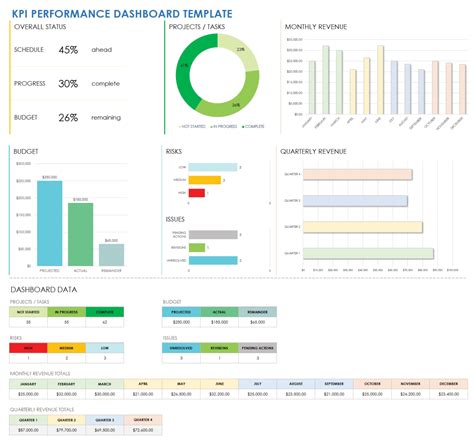 5 Essential Kpi Report Templates In Excel