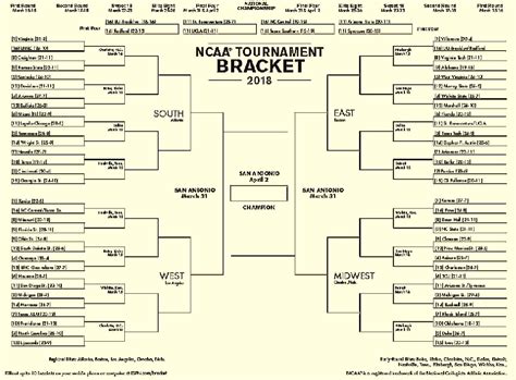 5 Essential Ncaa Bracket Excel Templates