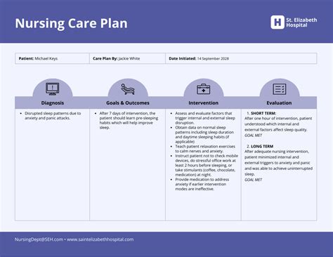 5 Essential Nursing Care Plan Templates