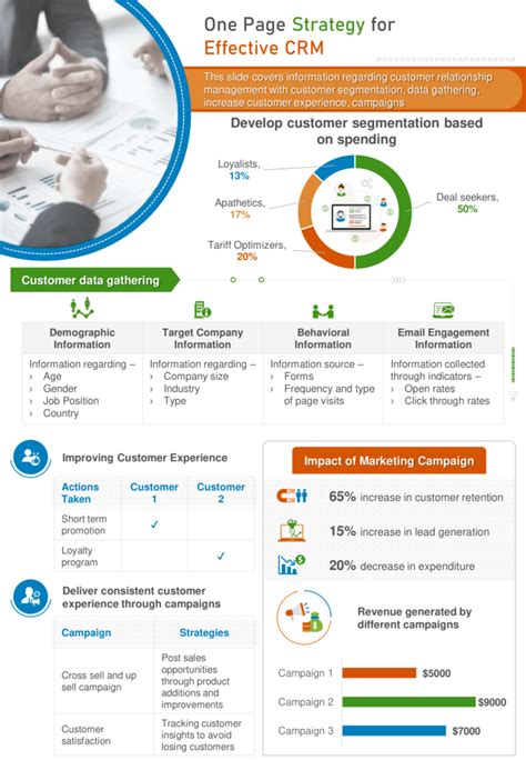 5 Essential One Pager Presentation Template Tips