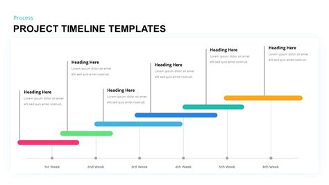 5 Essential Powerpoint Project Timeline Templates