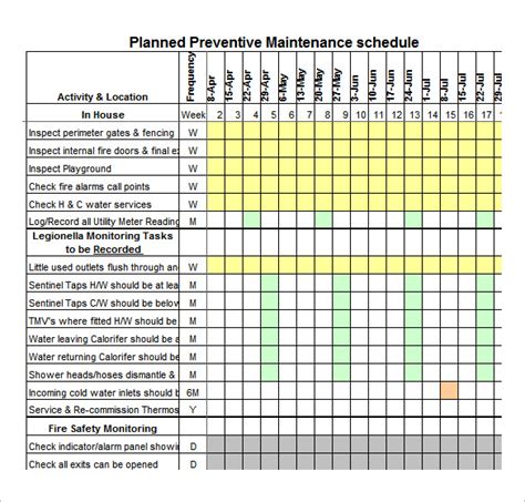 5 Essential Preventive Maintenance Schedules In Excel