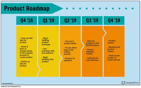 5 Essential Product Development Roadmap Templates