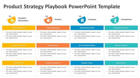 5 Essential Project Playbook Templates In Powerpoint