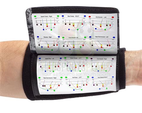 5 Essential Qb Wristband Play Templates