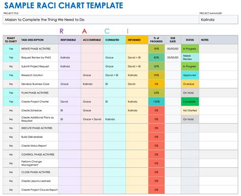 5 Essential Raci Matrix Templates For Word