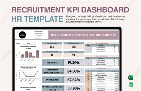 5 Essential Recruitment Kpi Templates In Excel