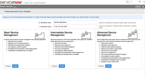 5 Essential Servicenow Knowledge Base Templates