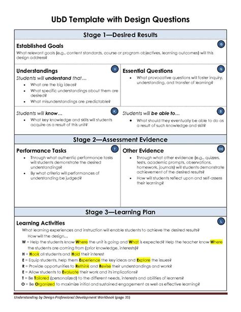 5 Essential Ufli Lesson Plan Template Tips