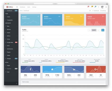 5 Free Angular Admin Dashboard Templates