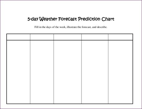 5 Free Blank Weather Forecast Templates