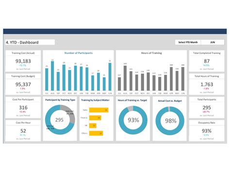 5 Free Hr Dashboard Templates To Boost Productivity