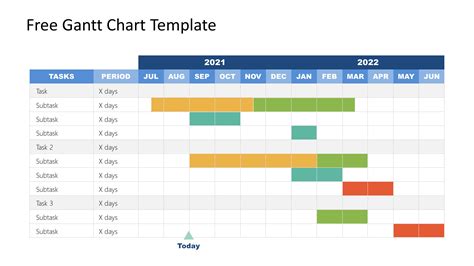 5 Free Powerpoint Gantt Chart Templates