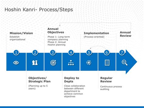 5 Free Process Flow Diagram Powerpoint Templates