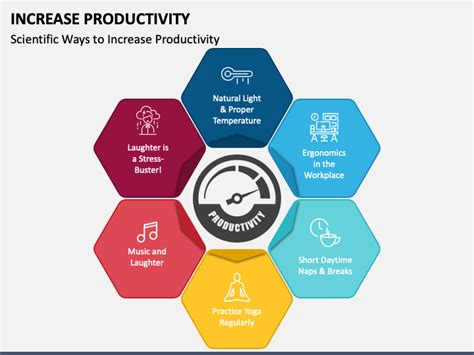 5 Minimal Google Slides Templates To Boost Productivity