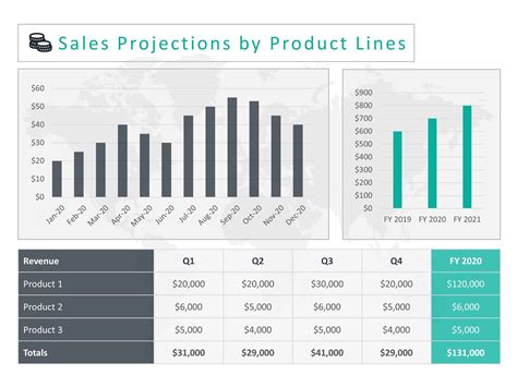 5 Sales Forecast Templates In Powerpoint