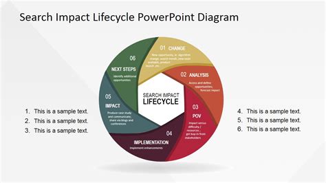 5 Stages Of Powerpoint Life Cycle Template