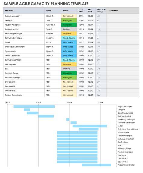 5 Steps To Agile Capacity Planning With Excel Template