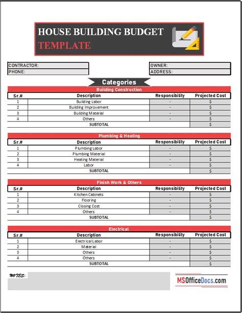 5 Steps To Create A Home Construction Budget Template