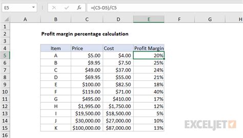 5 Ways To Calculate Profit Margin In Excel