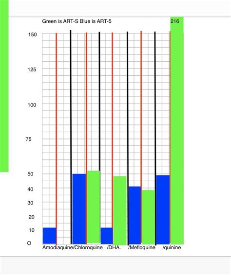 5 Ways To Construct A Labeled Graph Using Templates