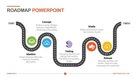 5 Ways To Create A Road Map Powerpoint Template