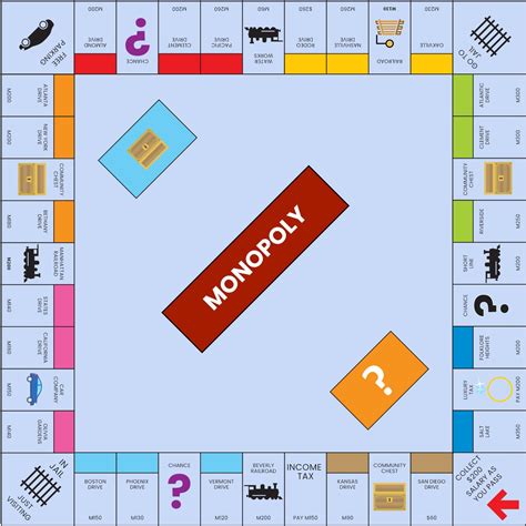 5 Ways To Edit Monopoly Board Template