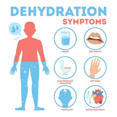 5 Ways To Identify Dehydration System Disorders