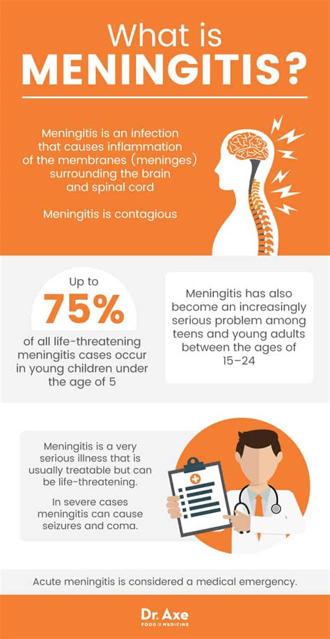 5 Ways To Manage Meningitis Symptoms