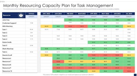 5 Ways To Master Capacity Planning With Excel Template